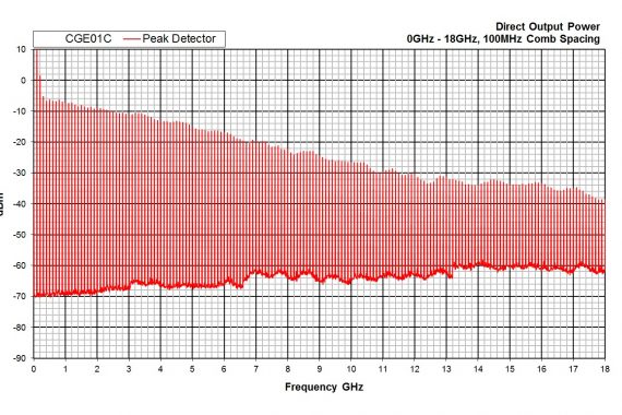 comb generator emitter cge01c direct power output