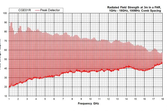 comb generator emitter cge01r radiated field strength