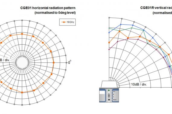 comb generator emitter cge01 radiation pattern