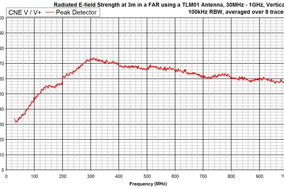 comparison noise emitter 5, CNEV+ radiated e-field strength graph
