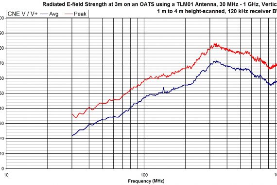 comparison noise emitter 5, CNEV+ oats measurements
