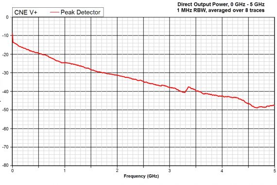 comparison noise emitter 5, CNEV+ output power peak detector