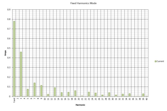 harmonics and flicker generator HFG01 fixed harmonics mode