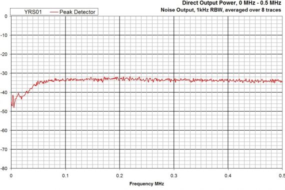combined comb and noise source YRS01 peak detector graph