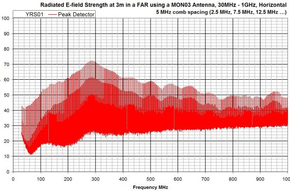 combined comb and noise source YRS01 output graph