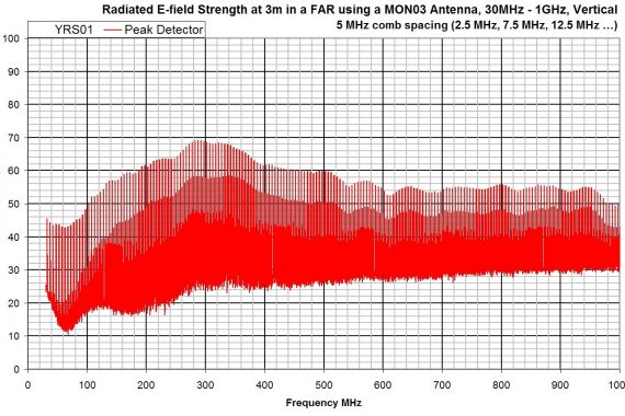 combined comb and noise source YRS01 radiated e-field strengh