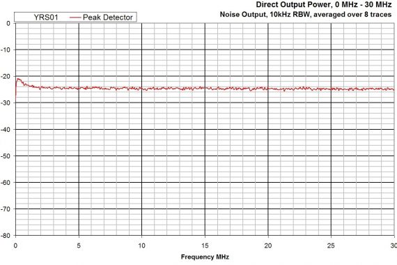 combined comb and noise source YRS01 mhz graph output