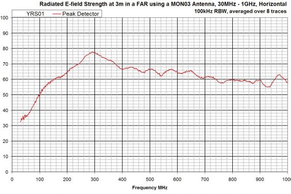 combined comb and noise source YRS01 field strength graph