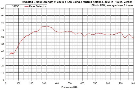 combined comb and noise source YRS01 small