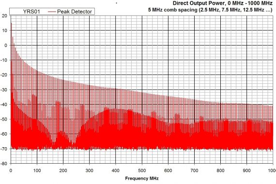 combined comb and noise source YRS01 e-field graph