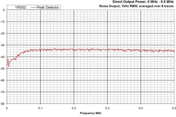 combined comb and noise source YRS02 conducted graph