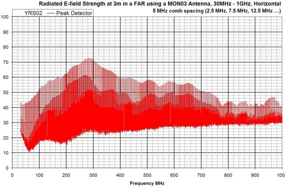 combined comb and noise source YRS02 mhz to ghz