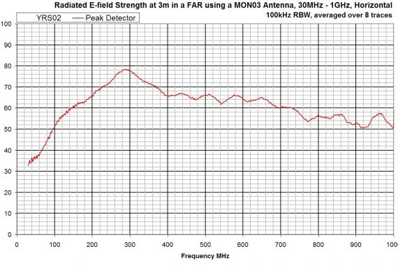 combined comb and noise source YRS02 radiated graph