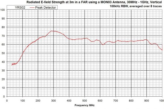 combined comb and noise source YRS02 radiated field strength