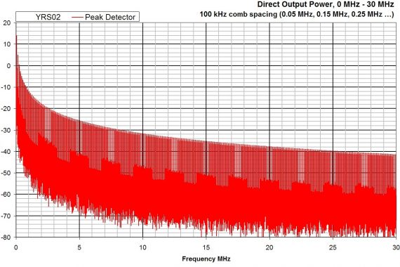 combined comb and noise source YRS02 conducted output graph