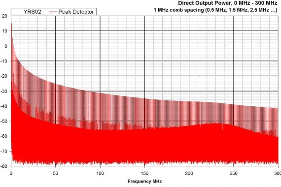 combined comb and noise source YRS02 mhz graph output