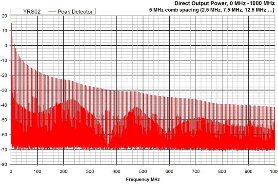 combined comb and noise source YRS02 peak detector graph