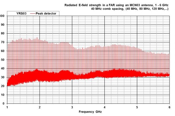 combined comb and noise source YRS03 radiated ghz graph