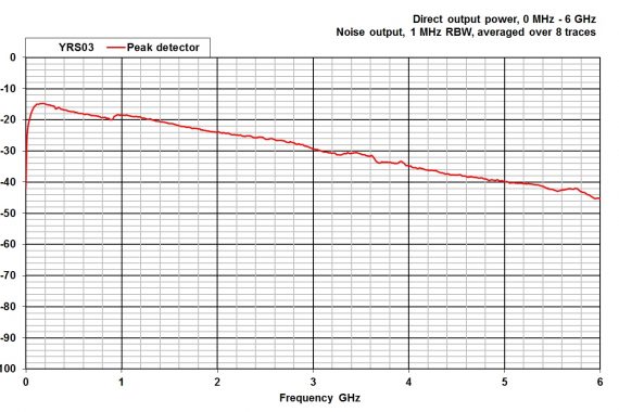 combined comb and noise source YRS03 conducted output graph