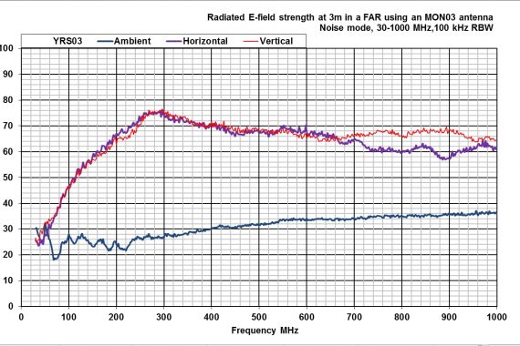 combined comb and noise source YRS03 radiated output