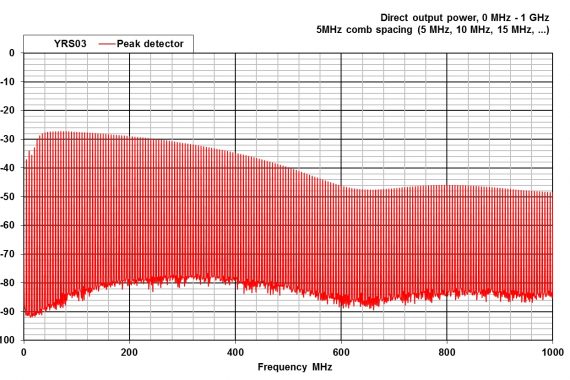 combined comb and noise source YRS03 conducted output