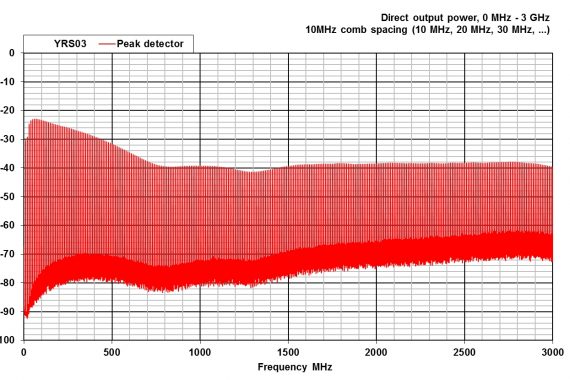 combined comb and noise source YRS03 graph