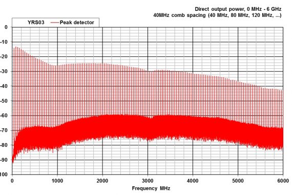 combined comb and noise source YRS03 direct output graph